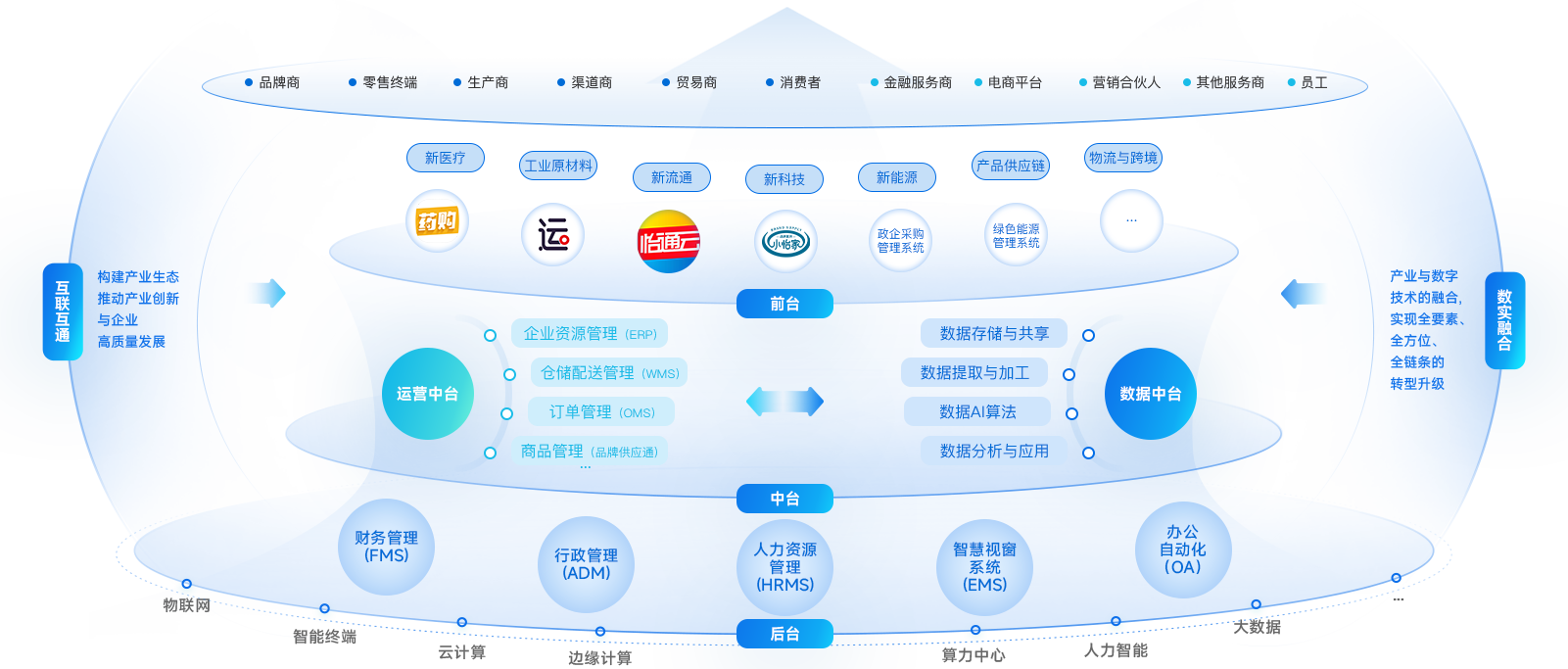 欧博abg官网企业数智化解决方案