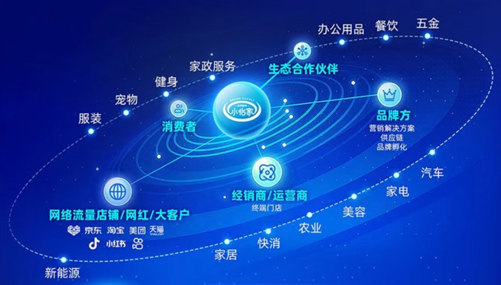 小怡家智能体：全域分销赋能零售终端，驱动行业价值革新